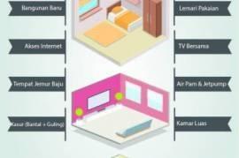KOST WANITA KHUSUS MUSLIMAH Type 1