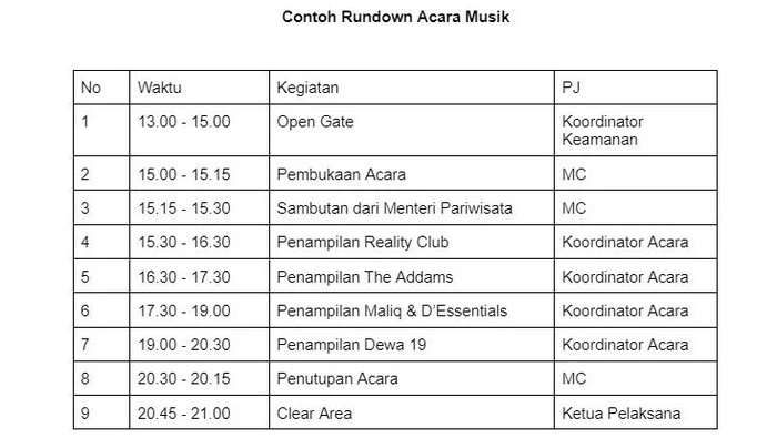 contoh rundown acara